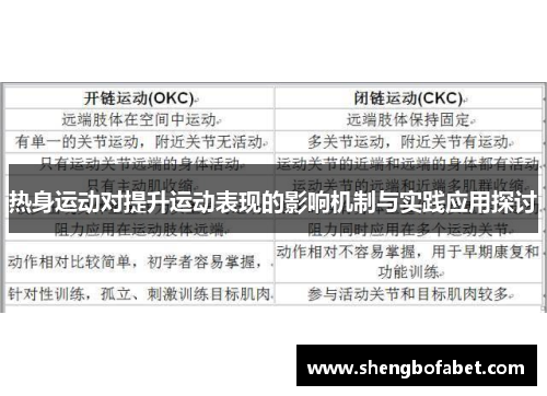 热身运动对提升运动表现的影响机制与实践应用探讨