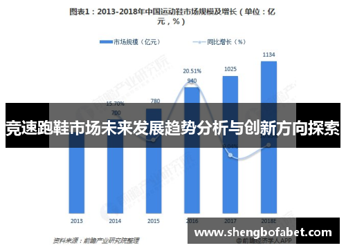 竞速跑鞋市场未来发展趋势分析与创新方向探索