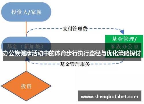 办公族健康活动中的体育步行执行路径与优化策略探讨