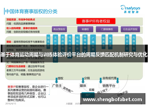 基于体育运动周期与训练体验评价平台的周期反馈匹配机制研究与优化
