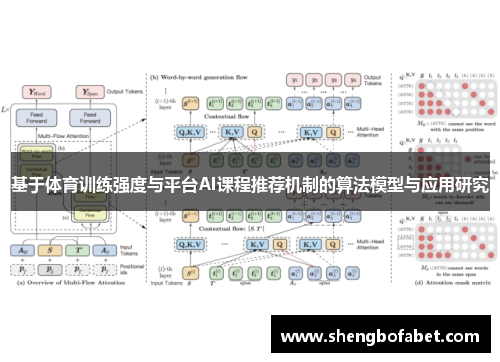 基于体育训练强度与平台AI课程推荐机制的算法模型与应用研究