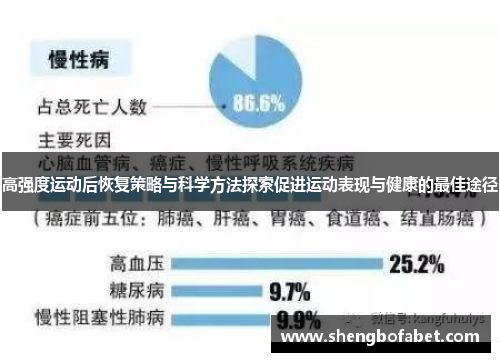 高强度运动后恢复策略与科学方法探索促进运动表现与健康的最佳途径